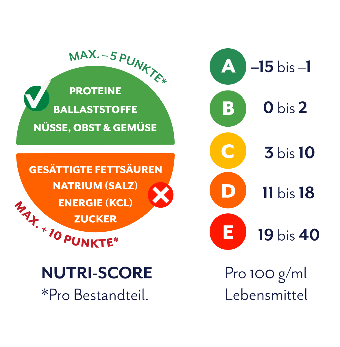 Nutri-Score