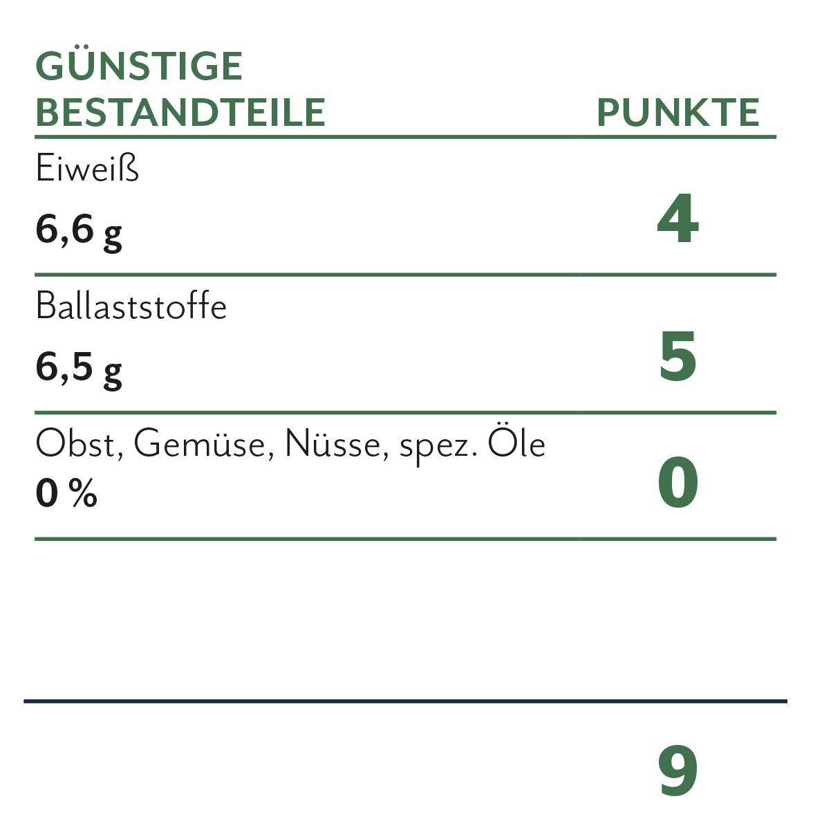 Berechnung des Nutri-Scores