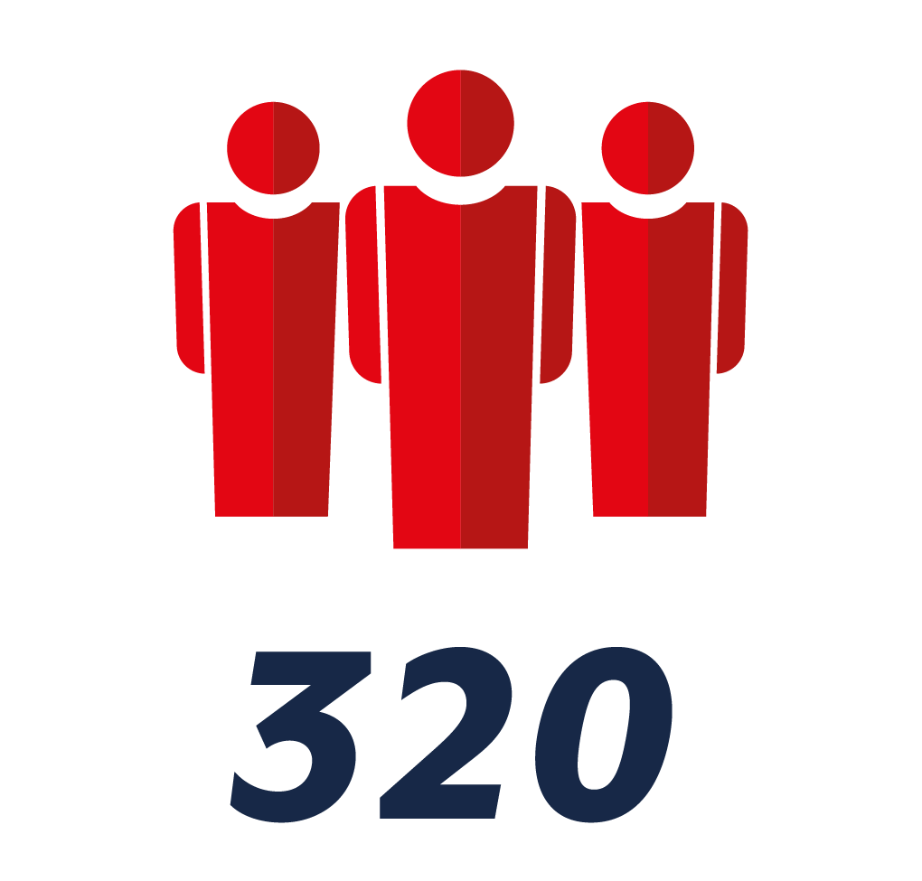 320 Beschäftigten, die aktuell schon für die Glockenbrot-Bäckerei am Standort tätig sind